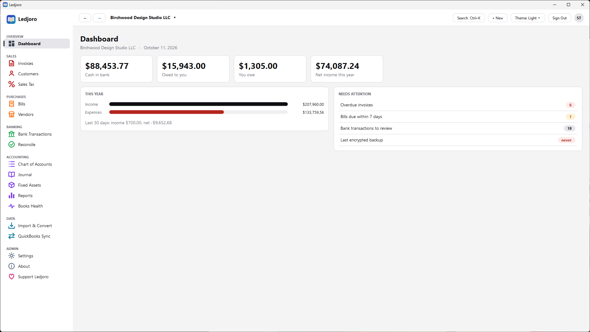 The Ledjoro dashboard showing cash in the bank, what customers owe, what the business owes, and a list of things that need attention
